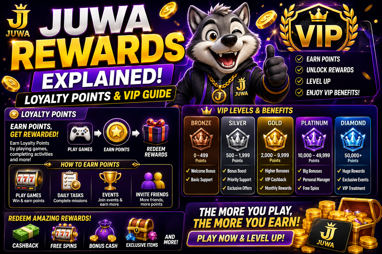 Juwa Rewards Explained: Loyalty Points & VIP Guide